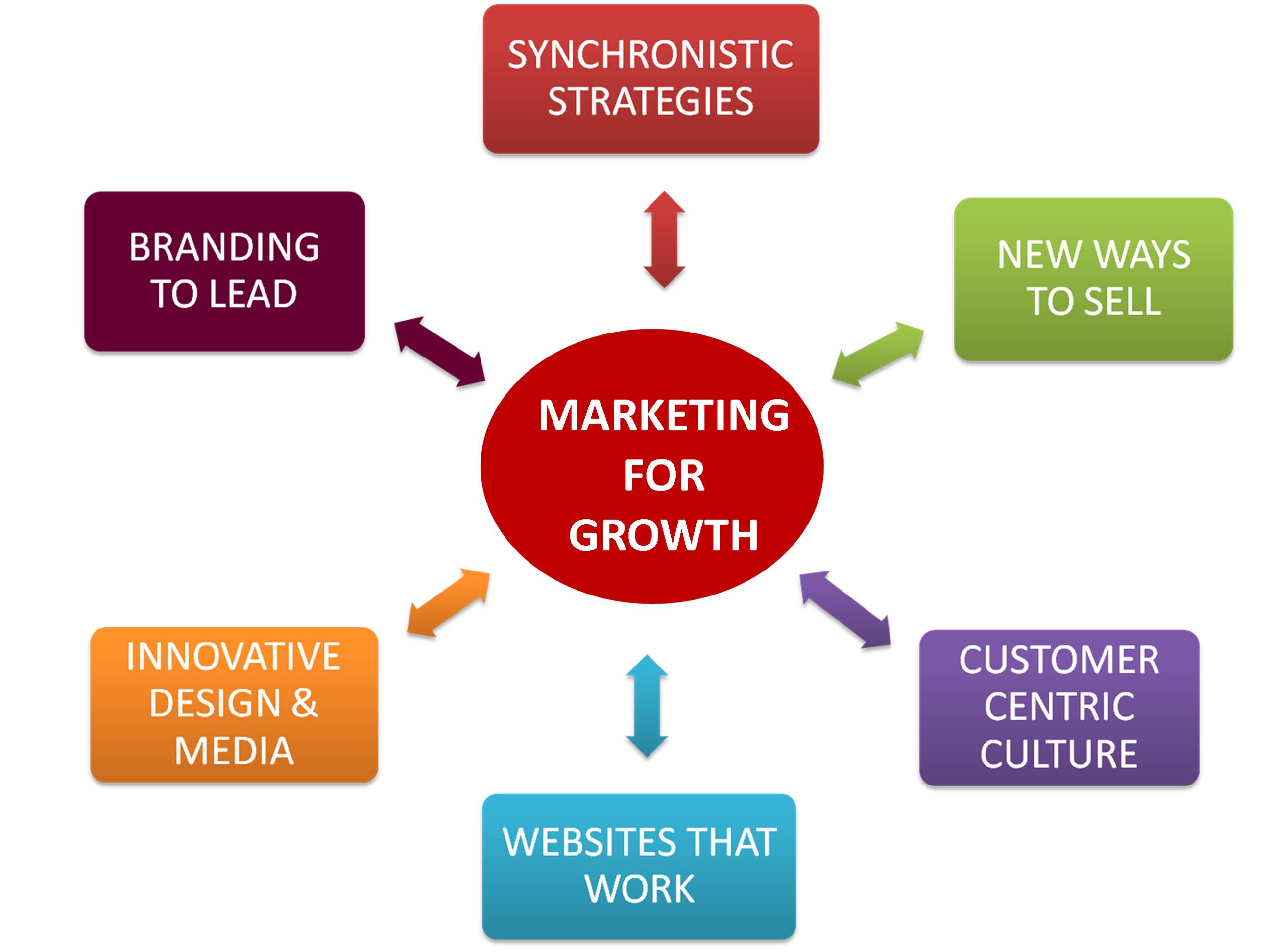 marketing-for-growth.jpg